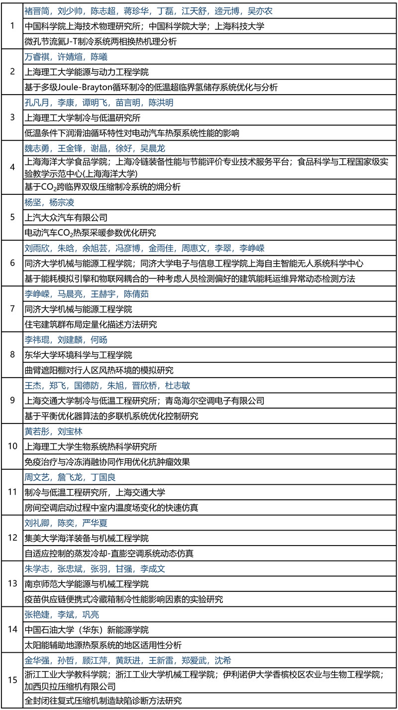 ☆2023学术论文~获奖 - 副本.jpg